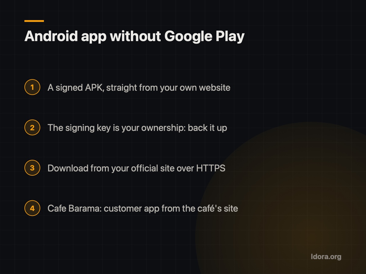 Summary: shipping an Android app without Google Play