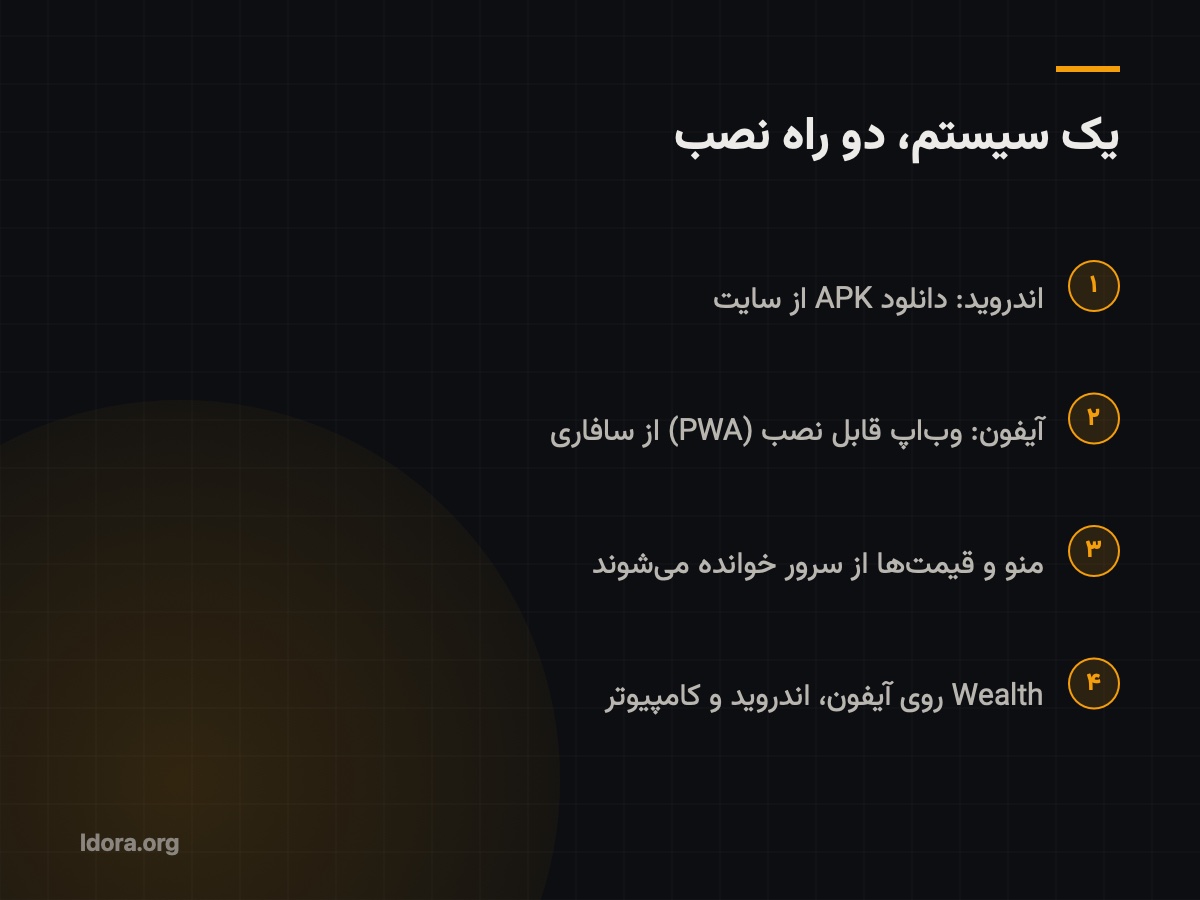 یک سیستم، دو راه نصب برای اندروید و آیفون
